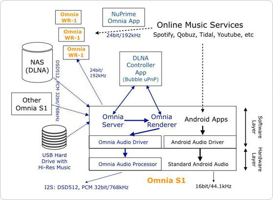 NuPrime Omnia S1 - cecha 1